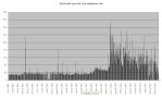Antall treff p� dagboksidene